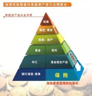 巴菲特:保險越多,虧損越小!